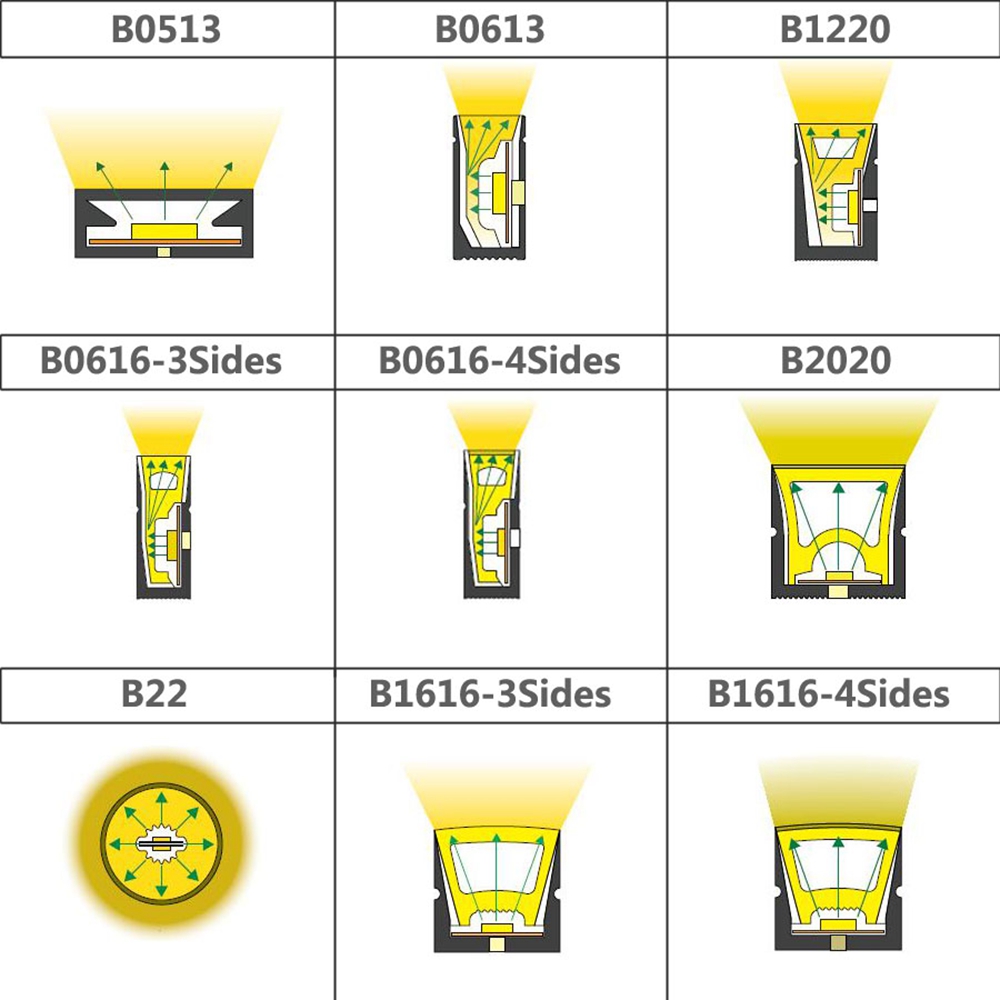 WS2812B WS2811 SK6812 LED Neon – обзор и цена Led Plant Light Strip