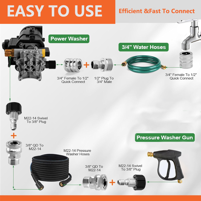 10PCS Pressure Washer Adapter  – обзор и цена Smart Garden Hub