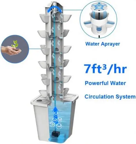 Vertical Hydroponic Garden Sys – обзор и цена Smart Garden Water