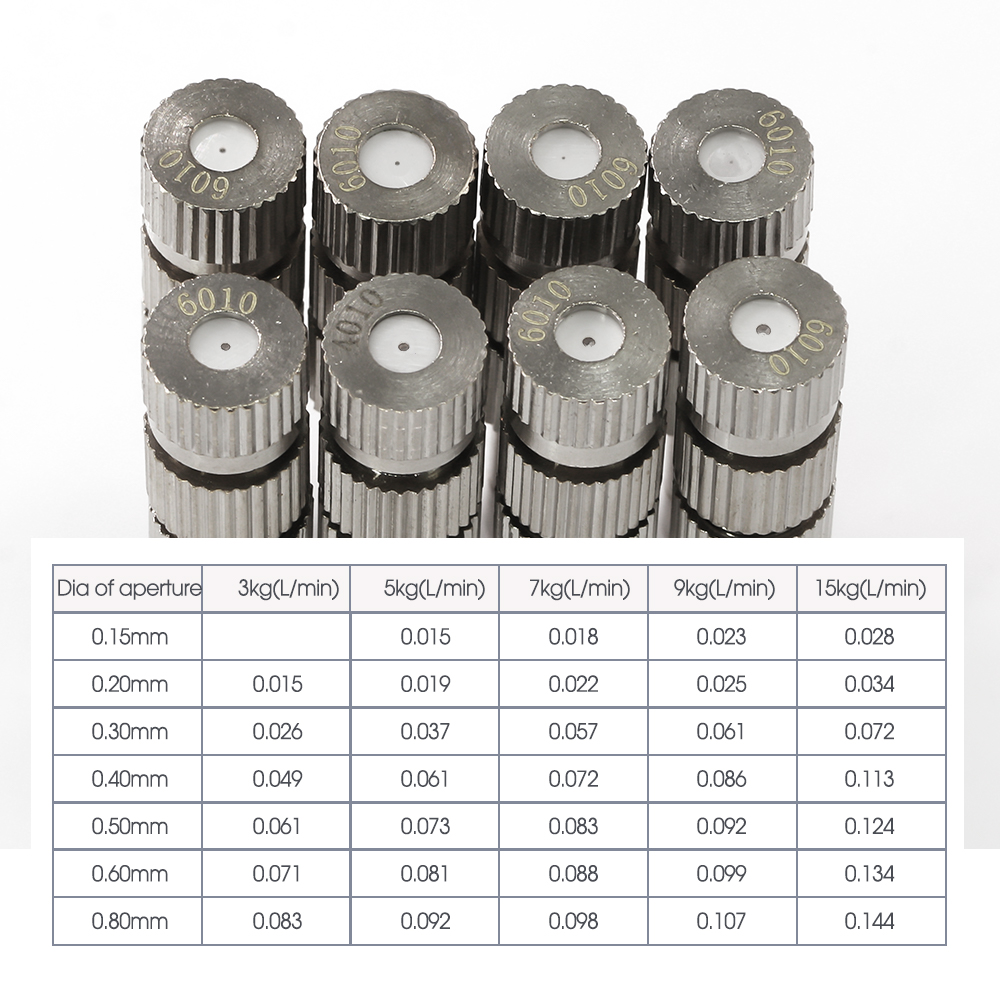 10PCS 6mm Misting Nozzle with  – обзор и цена Smart Garden Hub