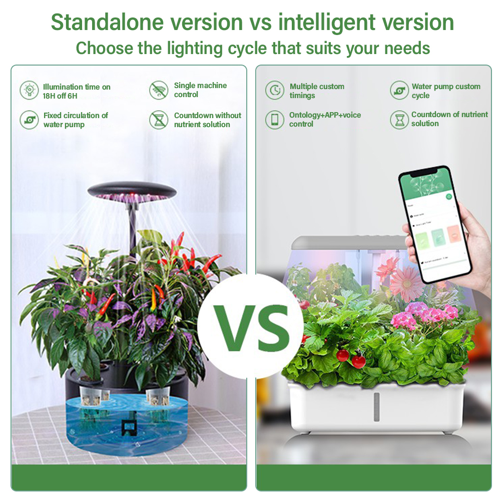 Tuya WiFi Plant Hydroponics Sy – обзор и цена Smart Garden Domes