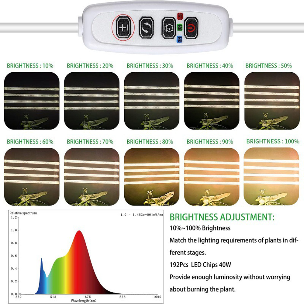 Indoor Led Plant Grow Light Wi – обзор и цена Led Plant Light Strip