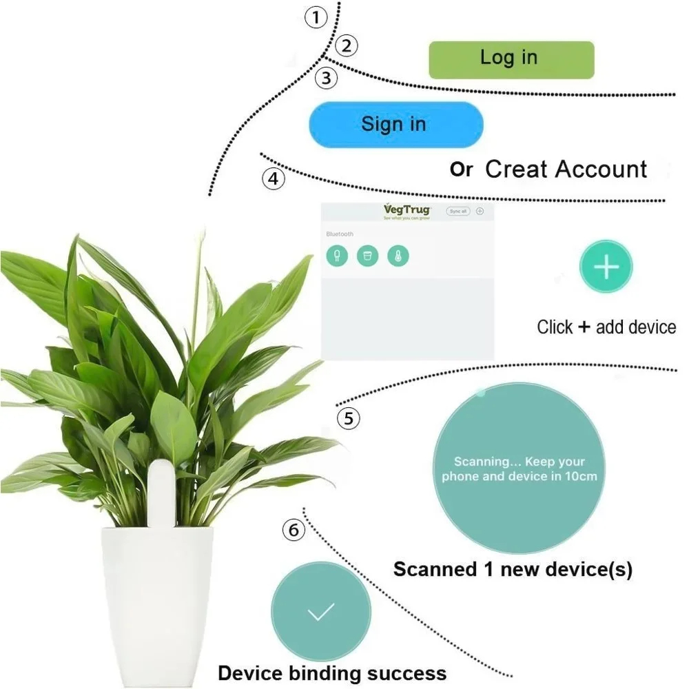 For Xiaomi Mijia HHCC Smart Fl – обзор и цена Smart Garden Water