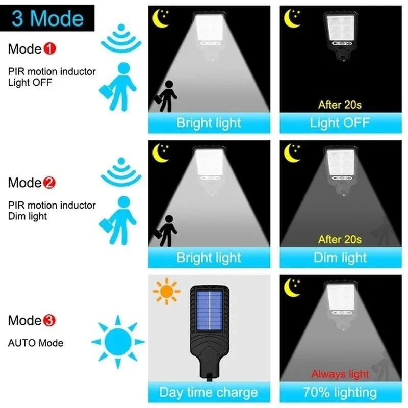 Powerful LED Solar Outdoor Led – обзор и цена Smart Garden Light Camera