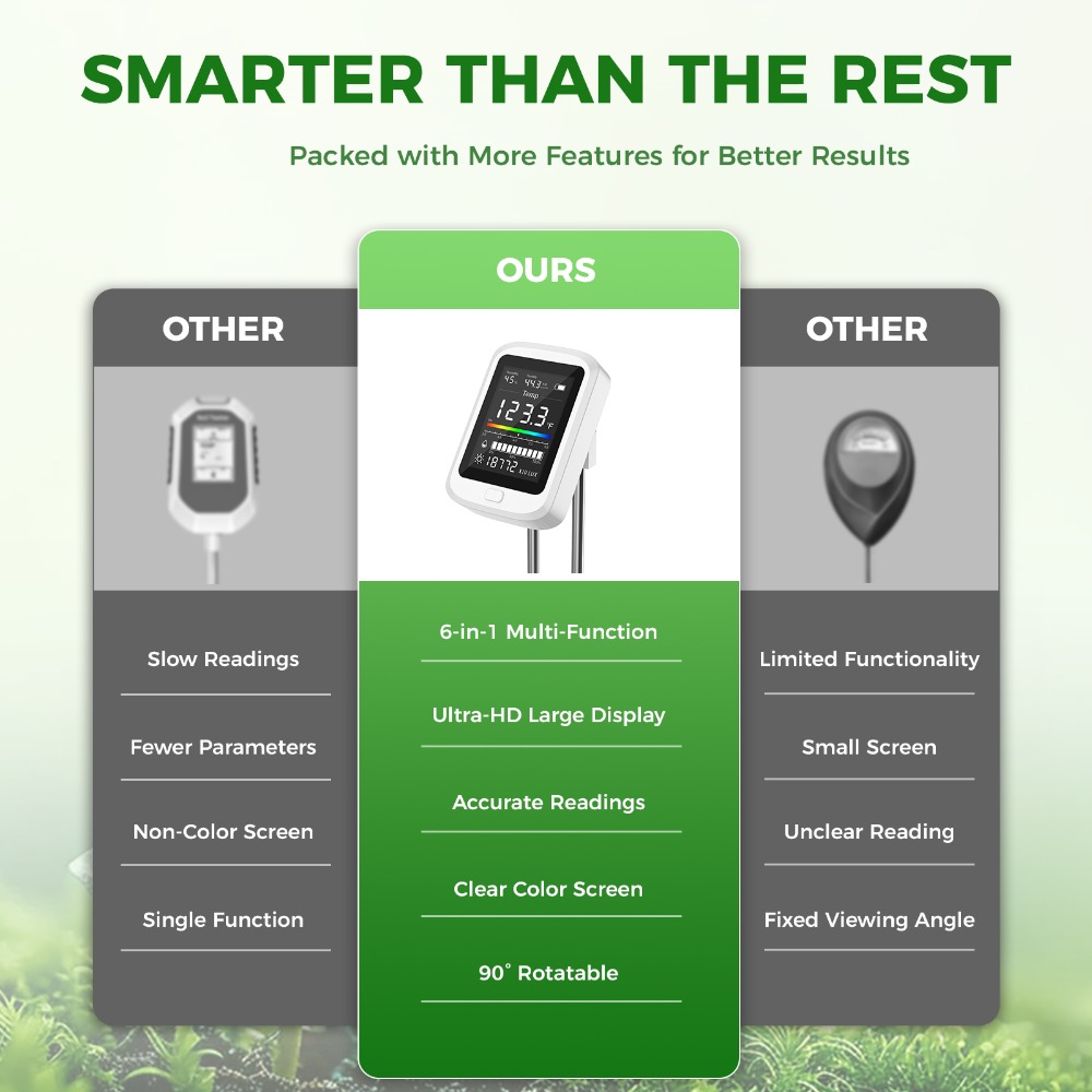 6-in-1 Soil Test Kit Rechargea – обзор и цена Soil Test Digital