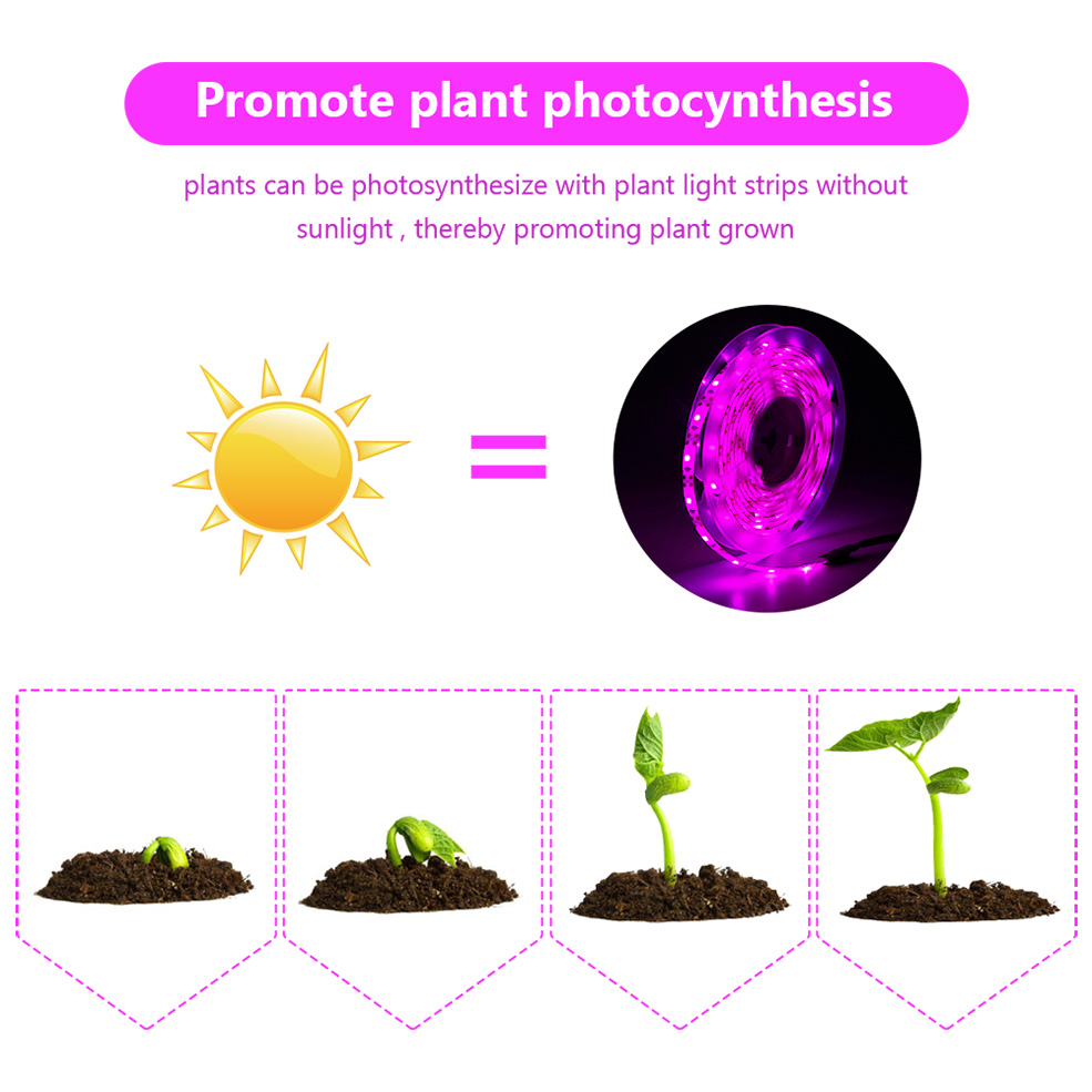 USB Full Spectrum LED Grow Lig – обзор и цена Led Plant Light Strip