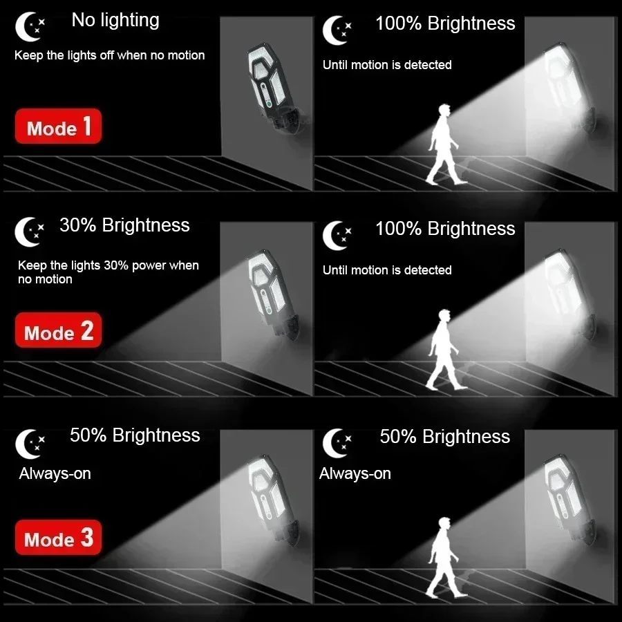 1/2PC 55LED Solar Wall Light 3 – обзор и цена Smart Garden Lanterns