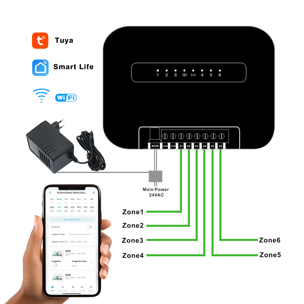 8 Zones Wifi Tuya Smart Garden – обзор и цена Smart Garden Water