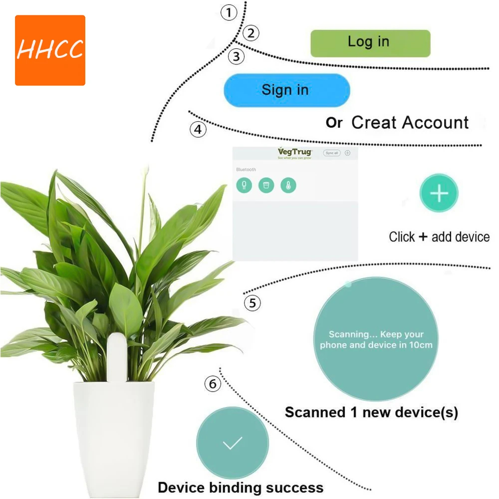 HHCC Smart Flower Flora Monito – обзор и цена Smart Garden Water