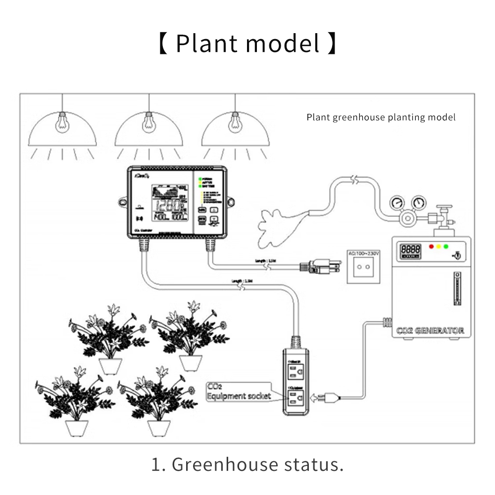 CO2 Monitor Controller Concent – обзор и цена Smart Garden Greenhouse