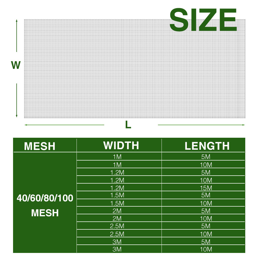 Garden Nylon Nets for Greenhou – обзор и цена Smart Garden Greenhouse